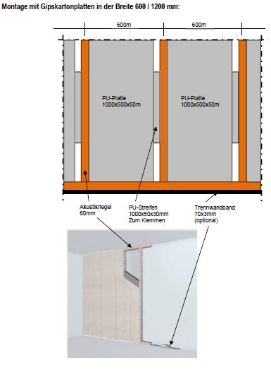 Schalldämmung von Wand und Decke