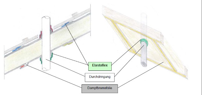 Dachklebeband Elastoflex hier online bestellen - Dachklebebänder online.