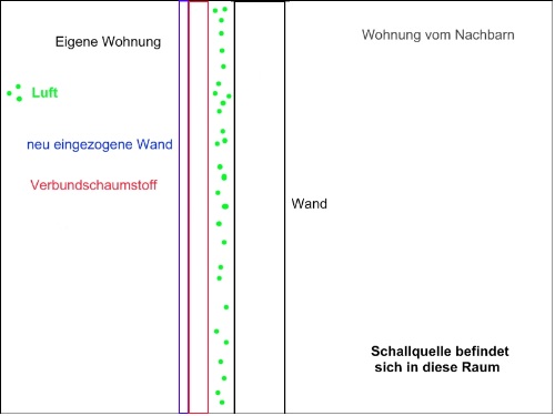 Schallisolierung und Schalldämmung in Gebäuden - Paroc.de